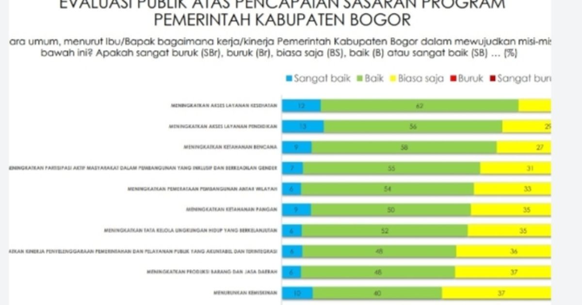 Satu Tahun Duet Kepemimpinan Rudy Susmanto - Ade Rohandi, Indikator Kepuasan Publik Capai 80,3 %