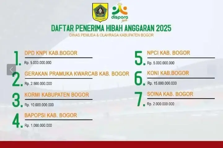 Sorotan Tajam atas Hibah Dispora 2025: Media dan Akademisi Dorong Transparansi Penggunaan Anggaran